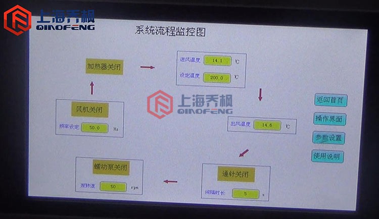 實驗型噴霧干燥機的操作步驟與關機流程