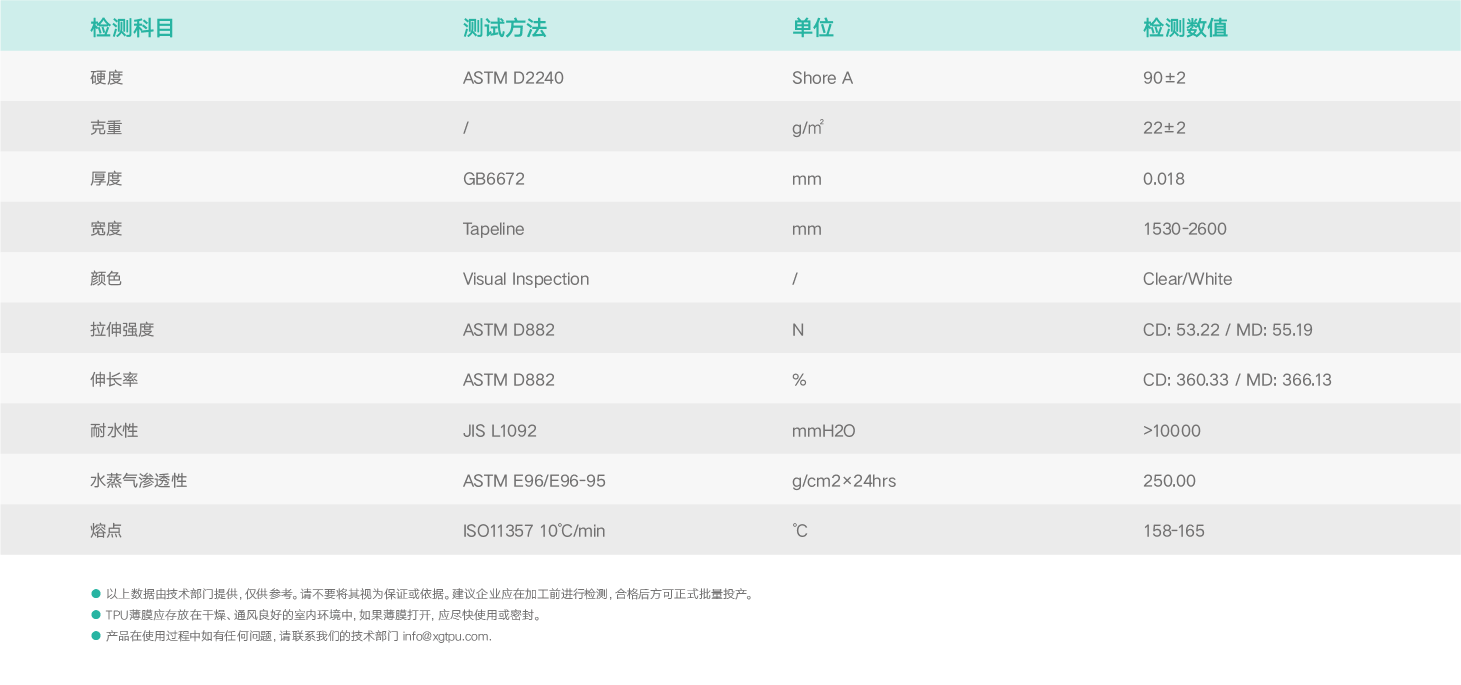 基礎物理特性.png 基礎物理特性.png
